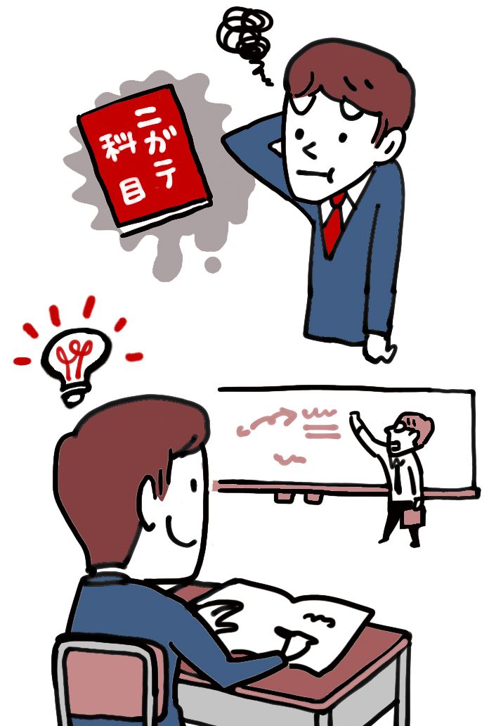 授業風景の図
